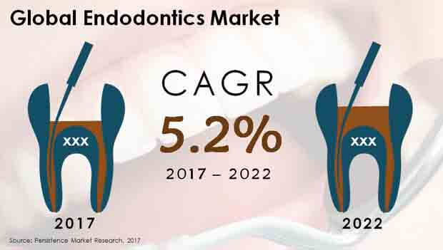 Global Endodontics Market.jpg